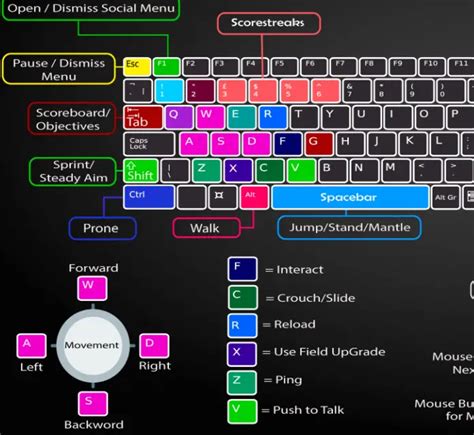 The one and only experience for all. . Coinops pc keyboard controls